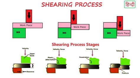 sheet metal shearing process diagram